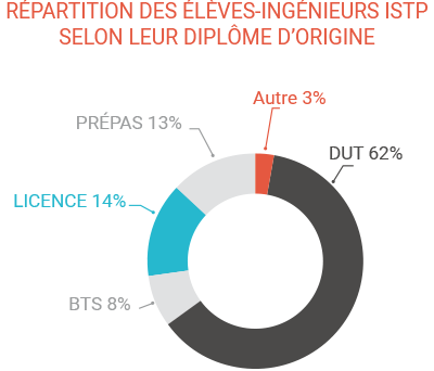 Lettre De Motivation Dut Science Et Genie Des Materiaux